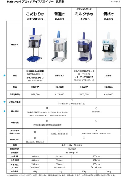 かき氷機の違いは？<br />ブロックアイススライサーの比較