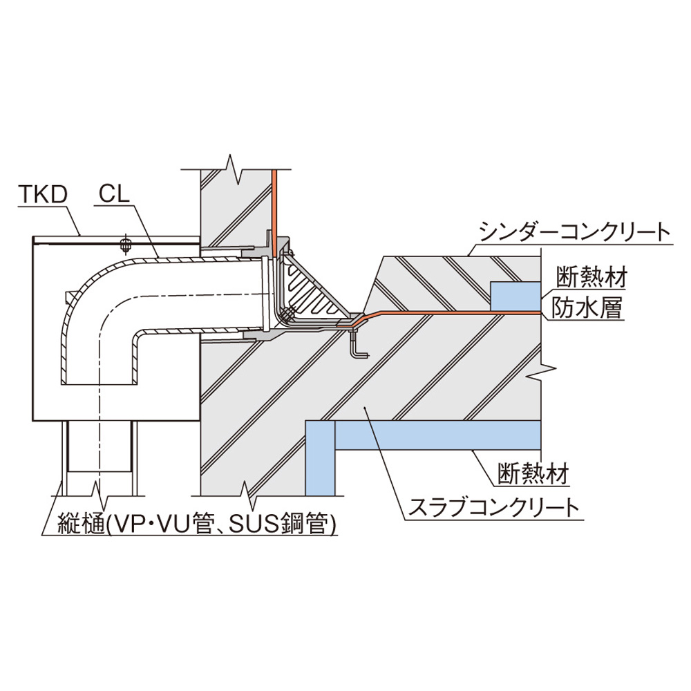 リアル 家ファン  店中部コーポレーション SJ-2-125-200L 両ネジ よこ引きドレン用ステンレス製接続管